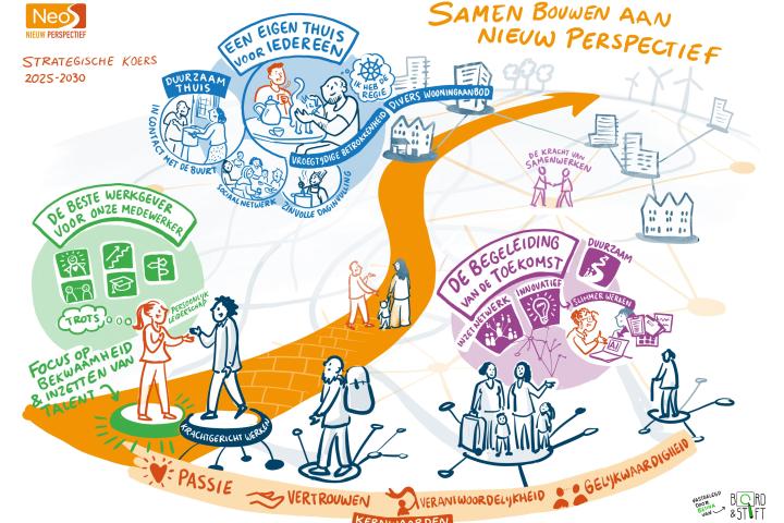 Onze koers 2025–2030: Samen bouwen aan nieuw perspectief